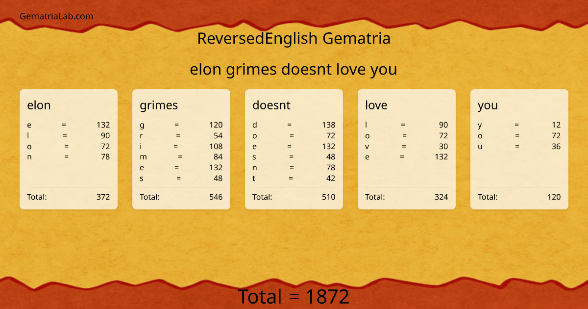 elon grimes doesnt love you in reversedEnglish Gematria